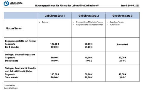 Nutzungsgebühren Räume